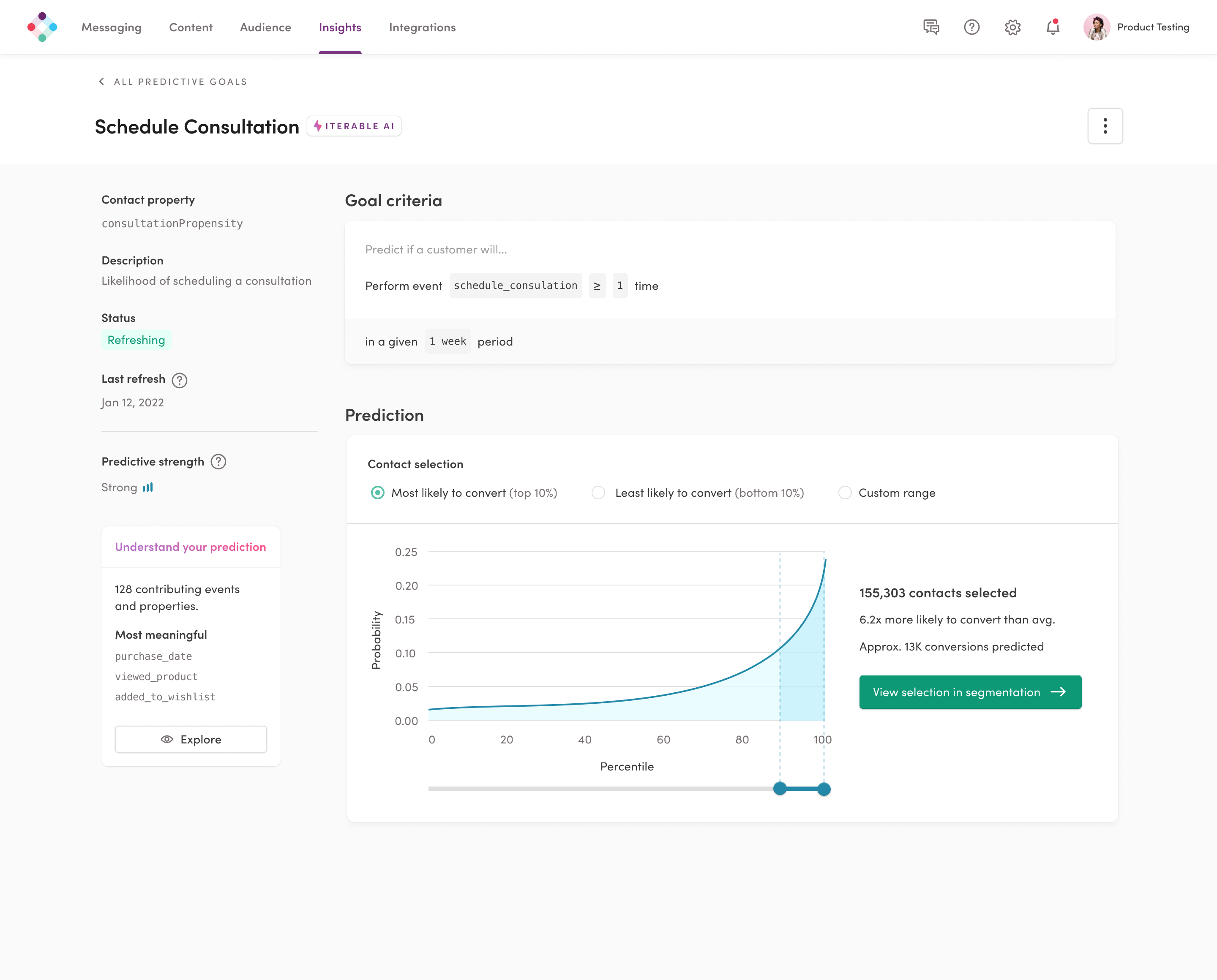 AI-powered predictive goals interface showing data visualization